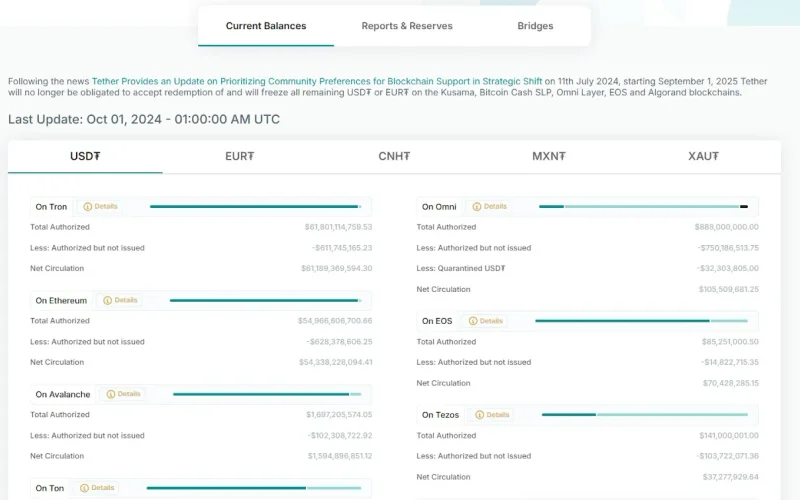 Anonymous Cryptocurrency Blockchain Confirmation